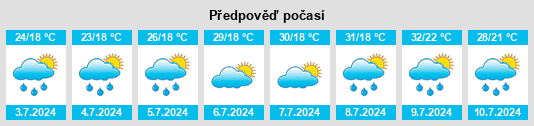 Výhled počasí pro místo Nanov na Slunečno.cz