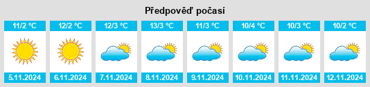 Výhled počasí pro místo Nădrag na Slunečno.cz