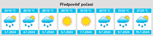 Výhled počasí pro místo Murgeşti na Slunečno.cz