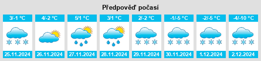 Výhled počasí pro místo Mureş na Slunečno.cz