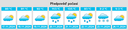 Výhled počasí pro místo Muntenii de Jos na Slunečno.cz