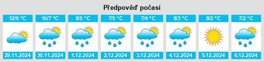 Výhled počasí pro místo Munteni Buzău na Slunečno.cz