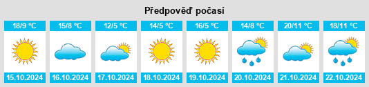 Výhled počasí pro místo Munteni na Slunečno.cz