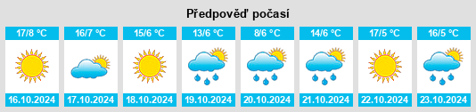 Výhled počasí pro místo Muntele Mic na Slunečno.cz