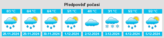 Výhled počasí pro místo Mugeni na Slunečno.cz