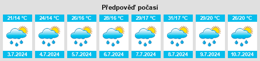 Výhled počasí pro místo Muereasca na Slunečno.cz