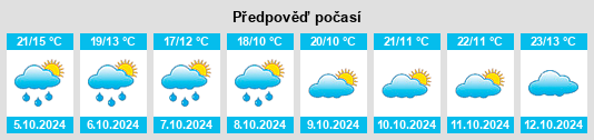 Výhled počasí pro místo Muereasca na Slunečno.cz