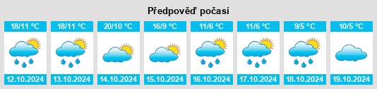 Výhled počasí pro místo Moviliţa na Slunečno.cz