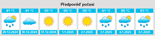 Výhled počasí pro místo Movileni na Slunečno.cz