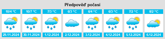 Výhled počasí pro místo Movila Miresii na Slunečno.cz