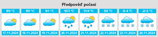 Výhled počasí pro místo Moţca na Slunečno.cz