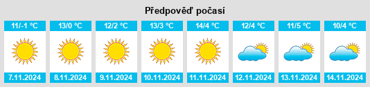 Výhled počasí pro místo Morăreşti na Slunečno.cz