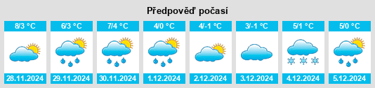 Výhled počasí pro místo Moldoveni na Slunečno.cz