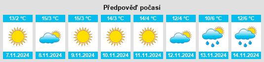 Výhled počasí pro místo Moldova Nouă na Slunečno.cz