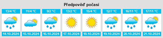 Výhled počasí pro místo Moisei na Slunečno.cz