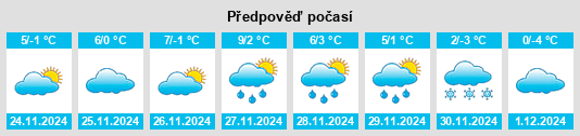 Výhled počasí pro místo Mogoşani na Slunečno.cz