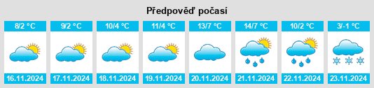 Výhled počasí pro místo Mitreni na Slunečno.cz