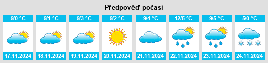 Výhled počasí pro místo Mitocu Dragomirnei na Slunečno.cz