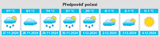 Výhled počasí pro místo Mitoc na Slunečno.cz