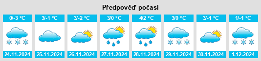 Výhled počasí pro místo Mirşid na Slunečno.cz