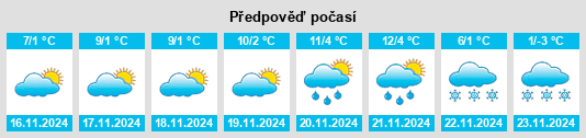 Výhled počasí pro místo Mirceşti na Slunečno.cz