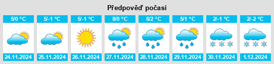 Výhled počasí pro místo Mircea Vodă na Slunečno.cz