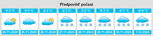 Výhled počasí pro místo Mînăstirea Cheia na Slunečno.cz