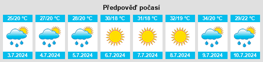 Výhled počasí pro místo Miloşeşti na Slunečno.cz