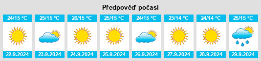 Výhled počasí pro místo Miloşeşti na Slunečno.cz