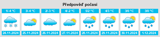 Výhled počasí pro místo Mileanca na Slunečno.cz