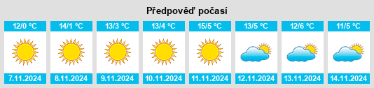 Výhled počasí pro místo Milcoiu na Slunečno.cz