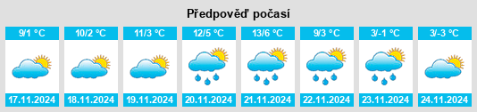 Výhled počasí pro místo Mihăileşti na Slunečno.cz