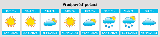 Výhled počasí pro místo Mihai Eminescu na Slunečno.cz