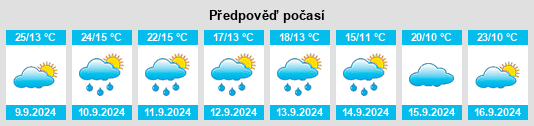 Výhled počasí pro místo Miercurea Nirajului na Slunečno.cz