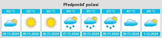 Výhled počasí pro místo Mereni na Slunečno.cz