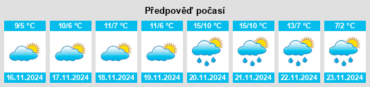 Výhled počasí pro místo Medgidia na Slunečno.cz