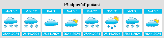 Výhled počasí pro místo Mecea na Slunečno.cz