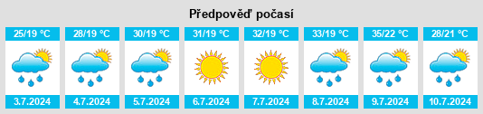 Výhled počasí pro místo Matca na Slunečno.cz