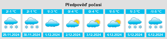 Výhled počasí pro místo Mărişel na Slunečno.cz