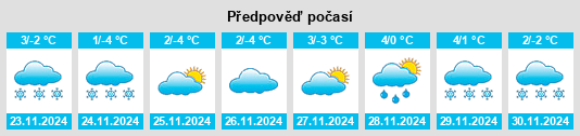 Výhled počasí pro místo Mărgineni na Slunečno.cz