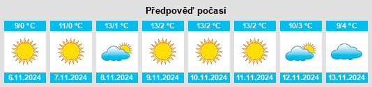 Výhled počasí pro místo Marga na Slunečno.cz