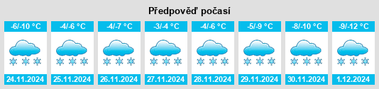 Výhled počasí pro místo Maramureş na Slunečno.cz