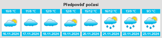 Výhled počasí pro místo Mangalia na Slunečno.cz