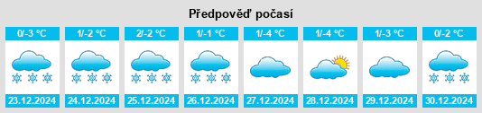 Výhled počasí pro místo Malu cu Flori na Slunečno.cz