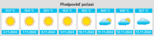 Výhled počasí pro místo Maglavit na Slunečno.cz