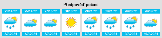 Výhled počasí pro místo Măerişte na Slunečno.cz