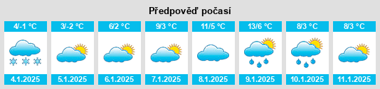 Výhled počasí pro místo Măceşu de Jos na Slunečno.cz