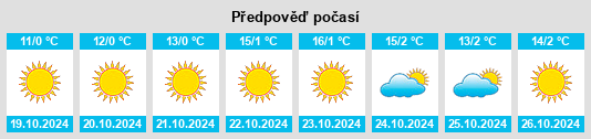 Výhled počasí pro místo Lupeni na Slunečno.cz