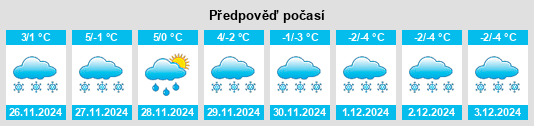 Výhled počasí pro místo Lunca Ilvei na Slunečno.cz