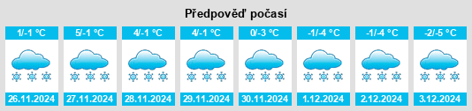 Výhled počasí pro místo Lunca de Jos na Slunečno.cz